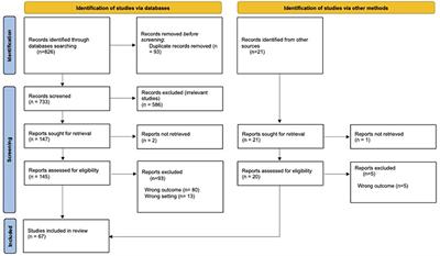 COVID-19 and the risk of CNS demyelinating diseases: A systematic review